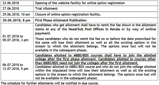 KEAM First Phase Schedule