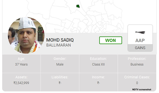 Mohd Sadiq Ballimaran AAP