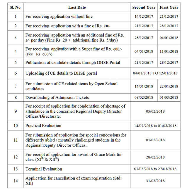DHSE Plus One Last Date of Application