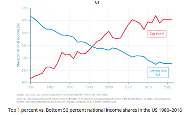Income Share