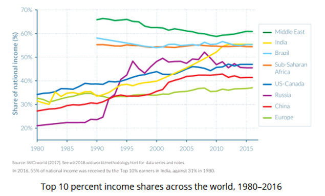 Income Share