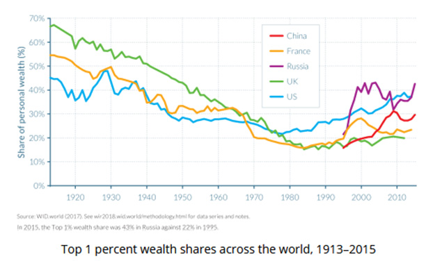 Wealth Share