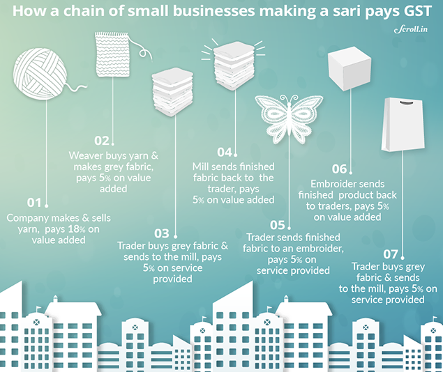 Textile News