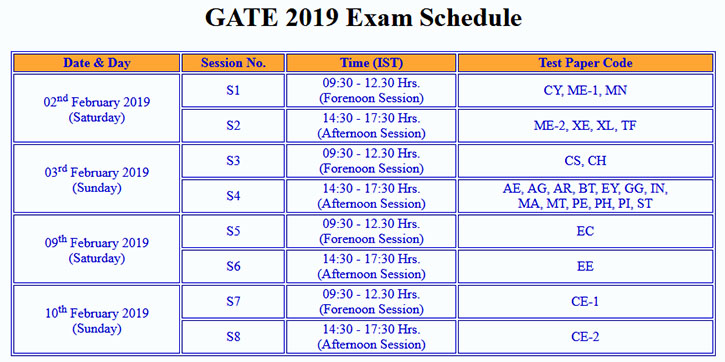 GATE 2019 Exam Schedule