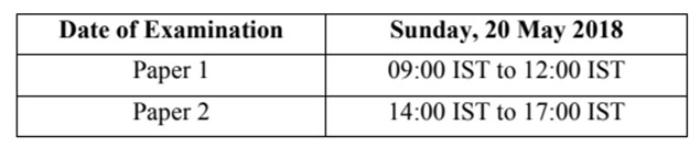 JEE Advanced 2018 Schedule