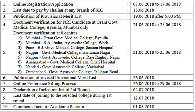 DMER NEET 2018 Counselling Schedule
