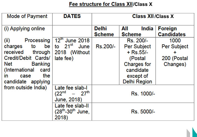 2018 Compartment Fees