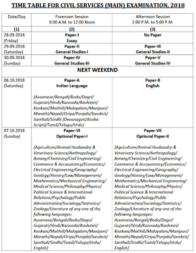 UPSV Main Time Table