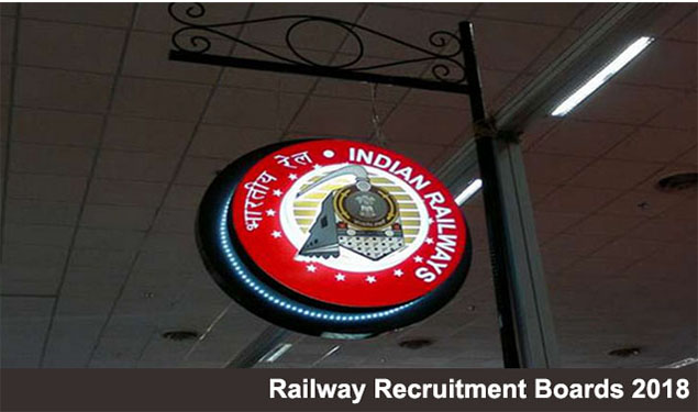 Railway Jobs Added Today