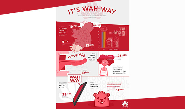 Most difficult to pronounce brand name in Ireland