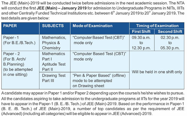 JEE Main January 2019 Dates