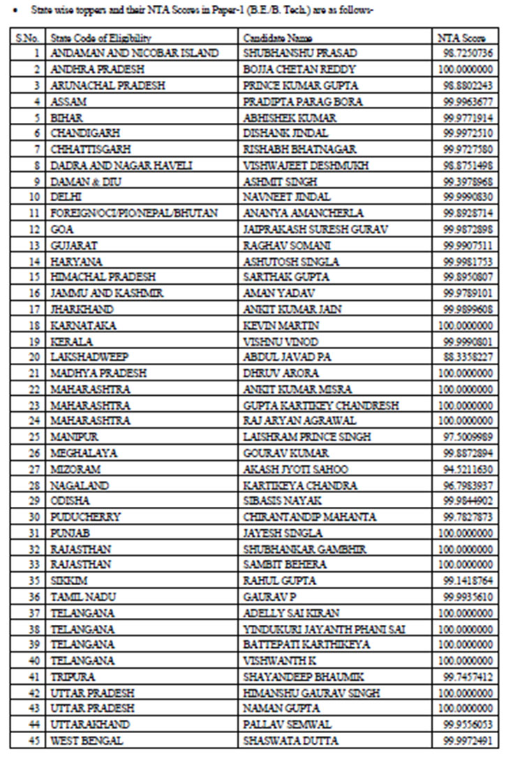 JEE Main 2019 State Toppers
