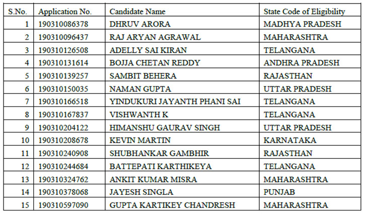 JEE Main January 2019 Toppers