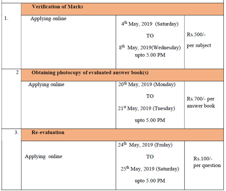 CBSE schedule for verification of marks