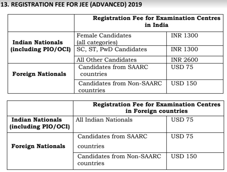 JEE Advanced 2019 Fee