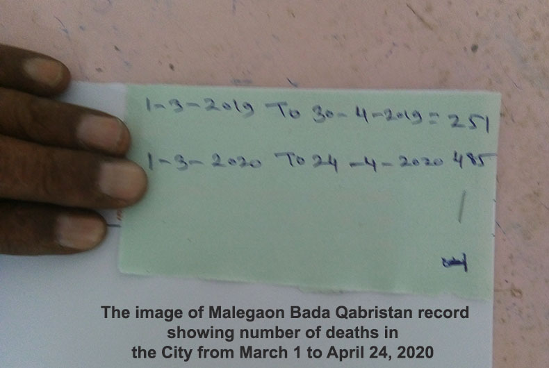 Malegaon Deaths