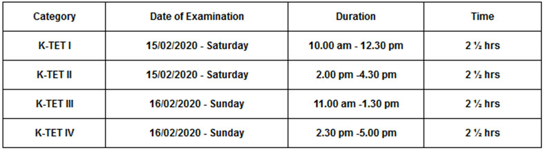KTET 2020 Time Table