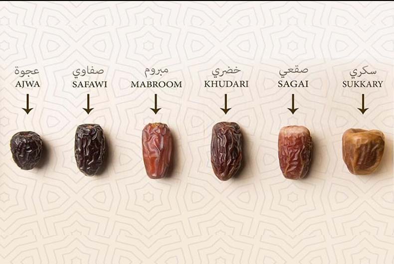 Types of dates