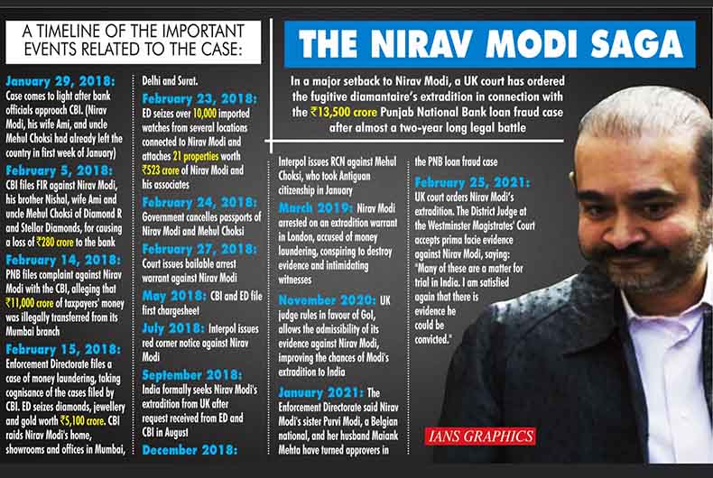 Nirav Modi