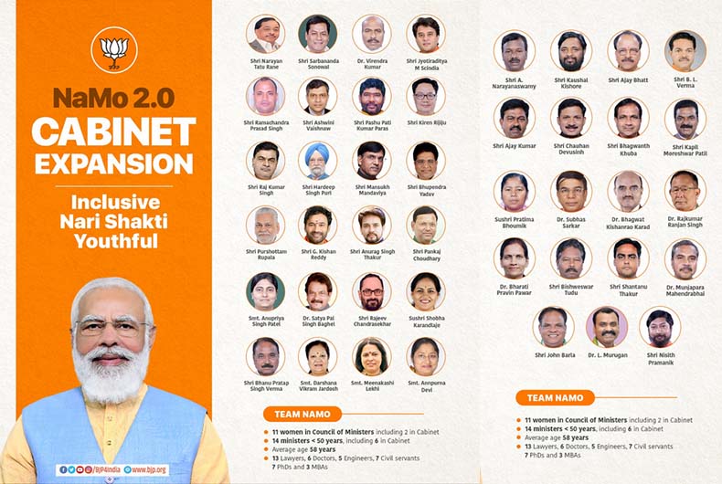 Modi Cabinet