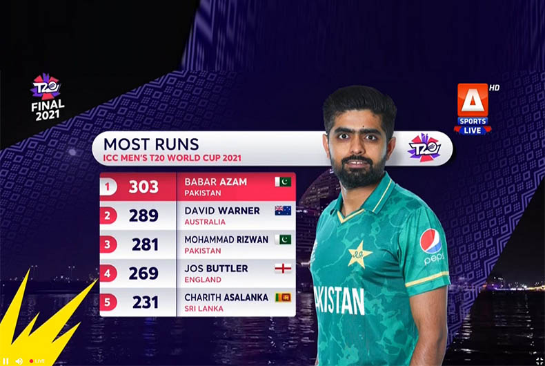 ICC T20 World Cup Team of the Torunament