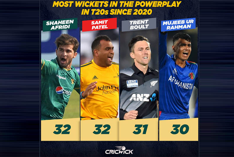 Most Wickets in PowerPlay T20