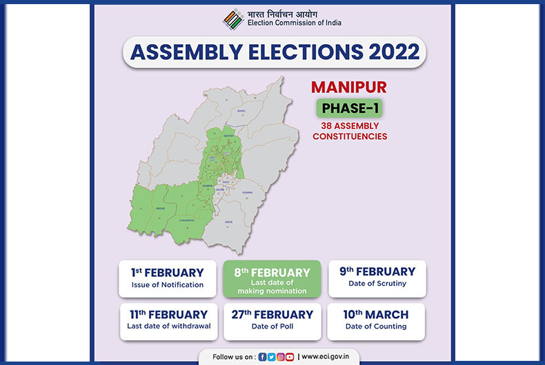 Manipur Polls