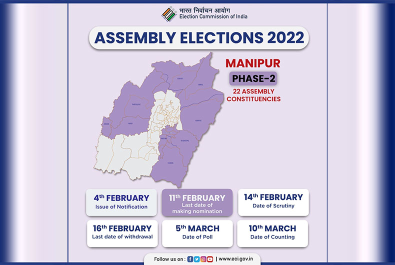 Manipur Polls