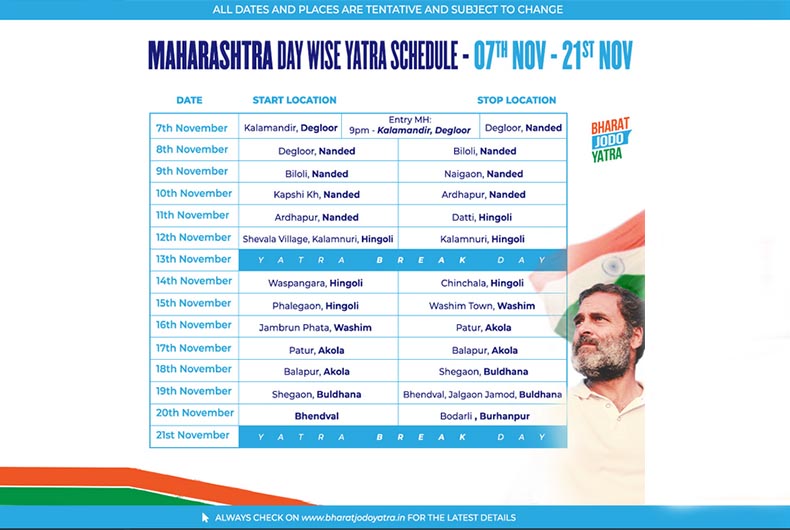 Maharashtra gears up to welcome Bharat Jodo Yatra Monday, Thousands to join