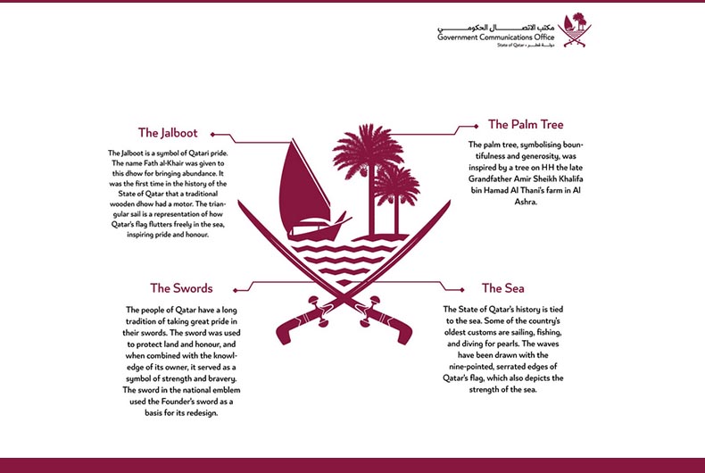 Qatar modifies National Emblem to mark FIFA 2022 World Cup