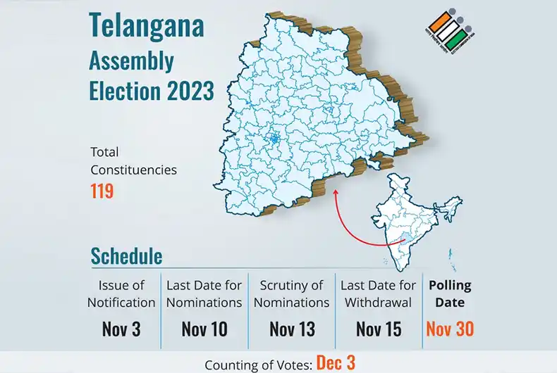 2023 State Polls: Telangana Vote to Elect New Assembly Thursday