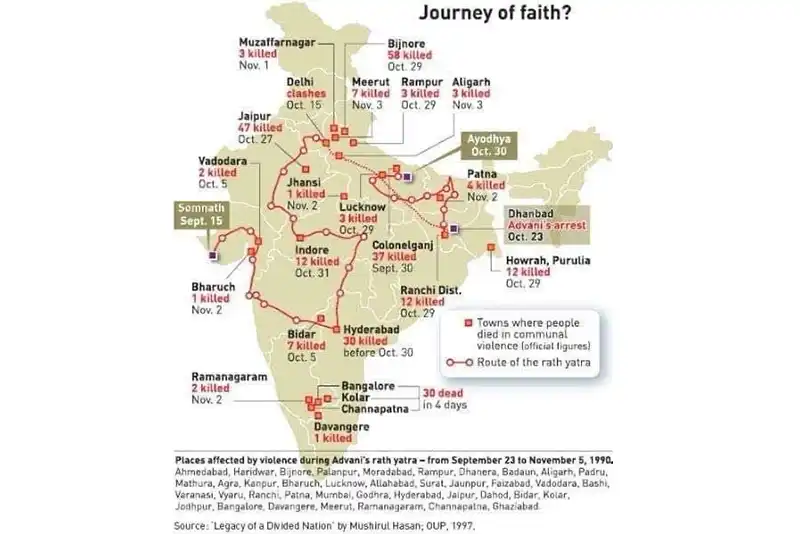 Bharat Ratna to WHICH Advani?