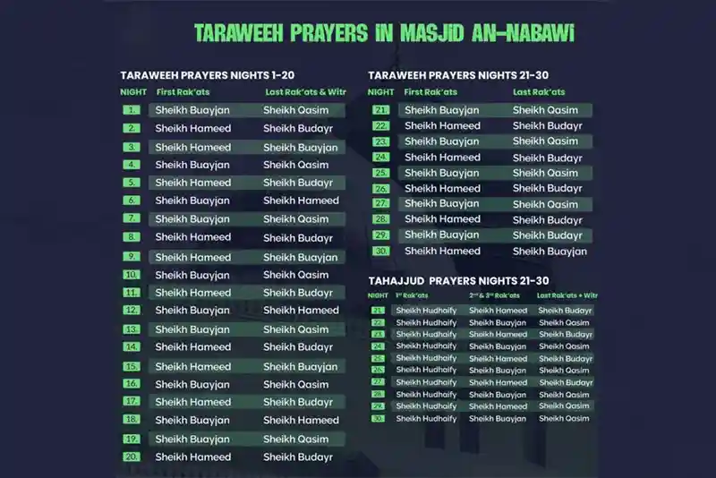Masjid an-Nabawi Taraweeh Schedule 2024