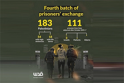 With 4th batch of prisoners’ exchange, 13 Israelis, 583 Palestinians released