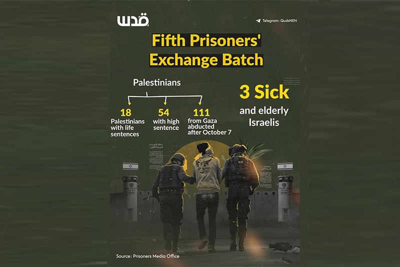 5th batch of hostages-prisoners swap amid Trump’s Gaza takeover rhetoric