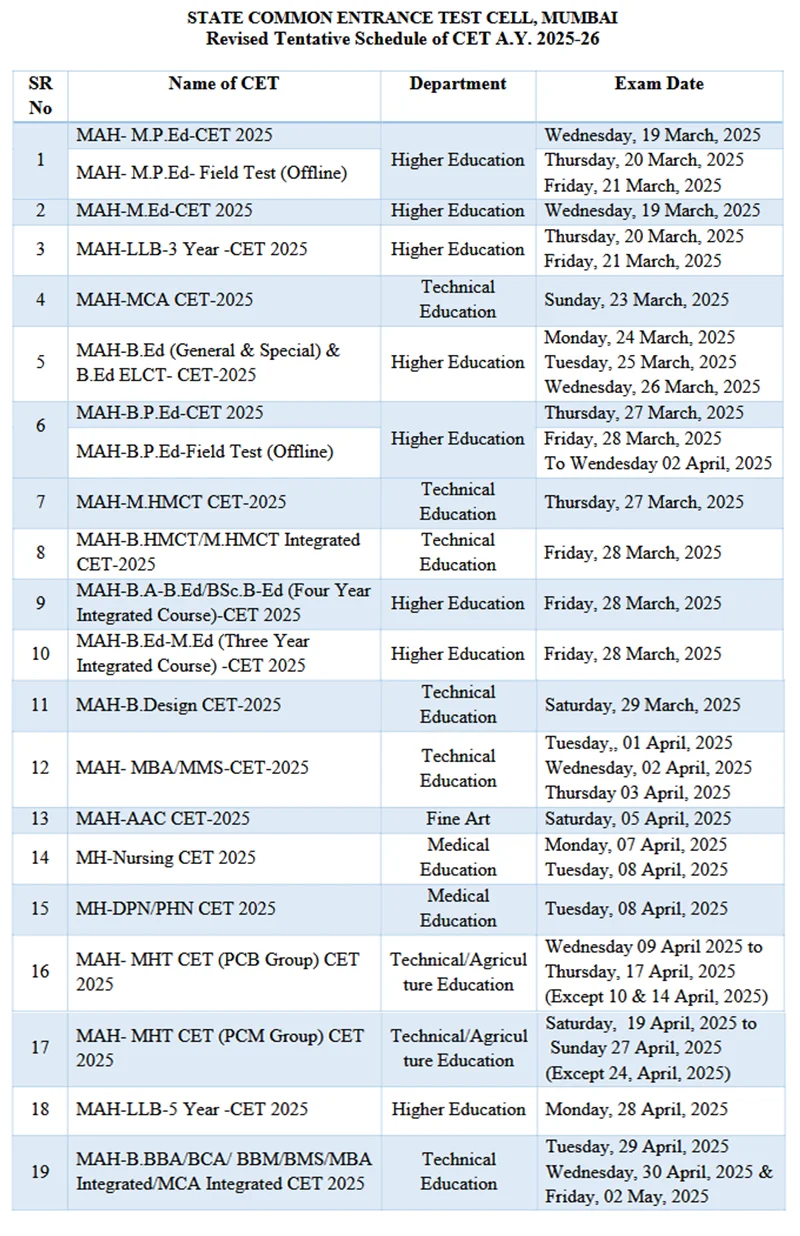 MHT CET 2025 (PCB and PCM) dates revised