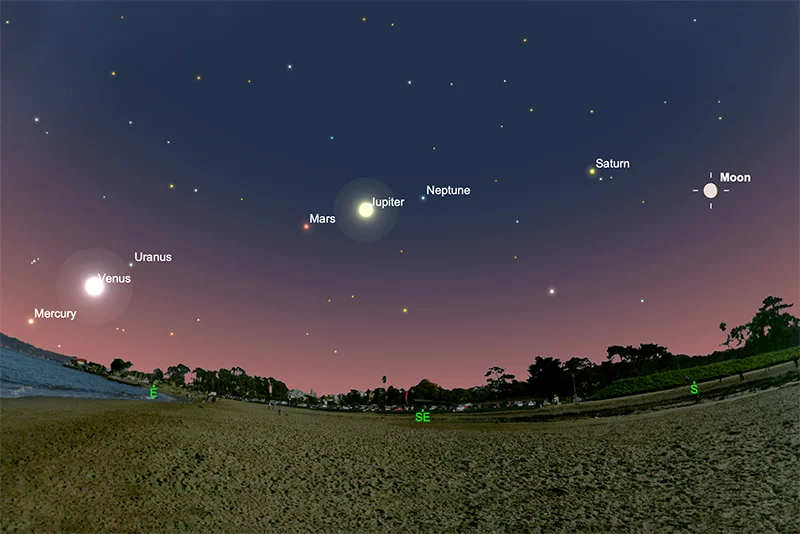 Six Planets align on Jan 21, Seven on Feb 28 in rare astral event