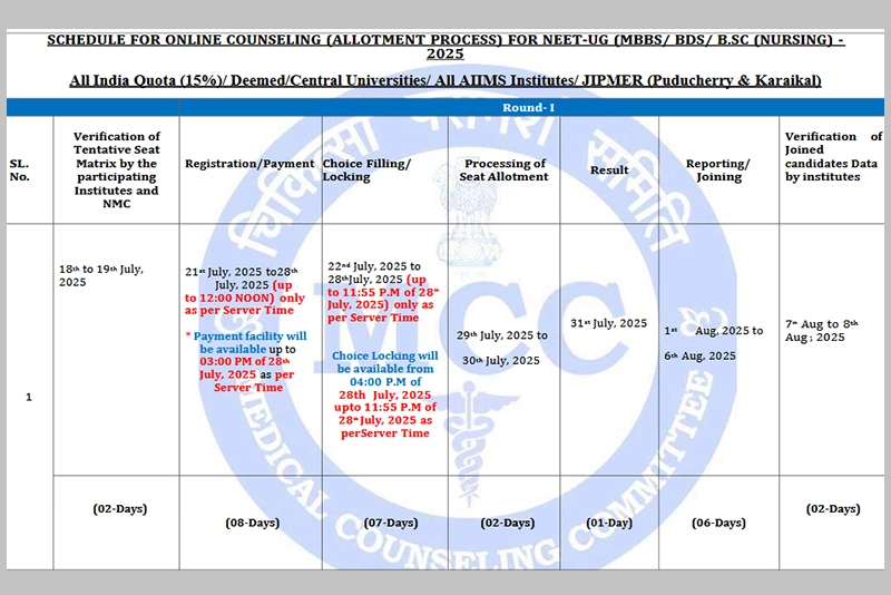 MCC NEET UG 2025 Counselling Schedule Published