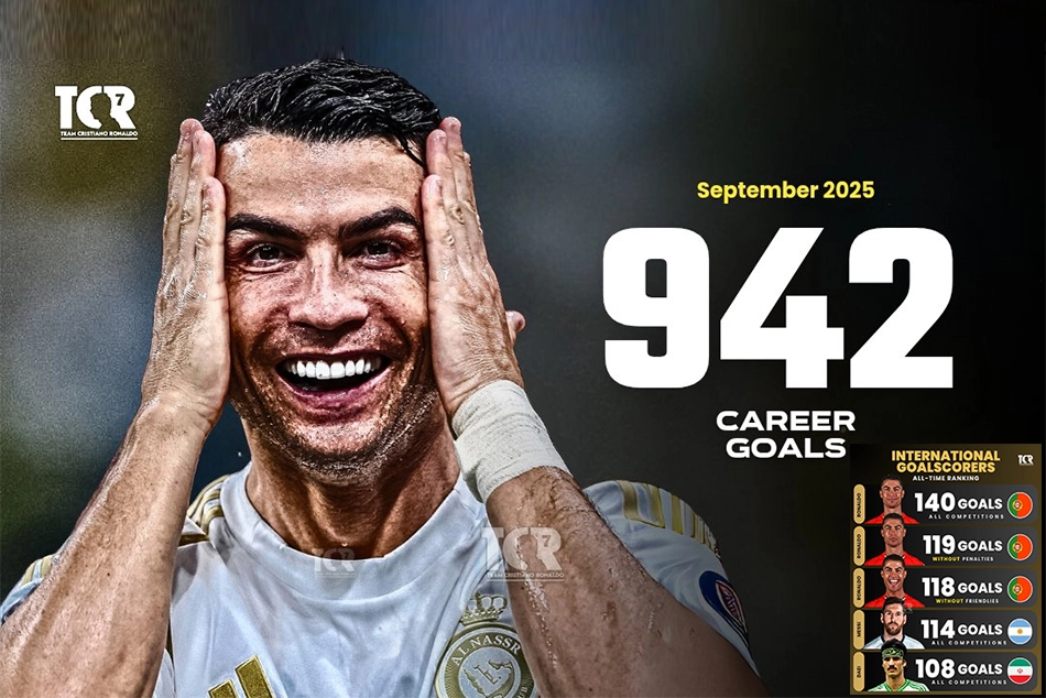 Cristiano Ronaldo is now top goal scorer in Men’s International Football