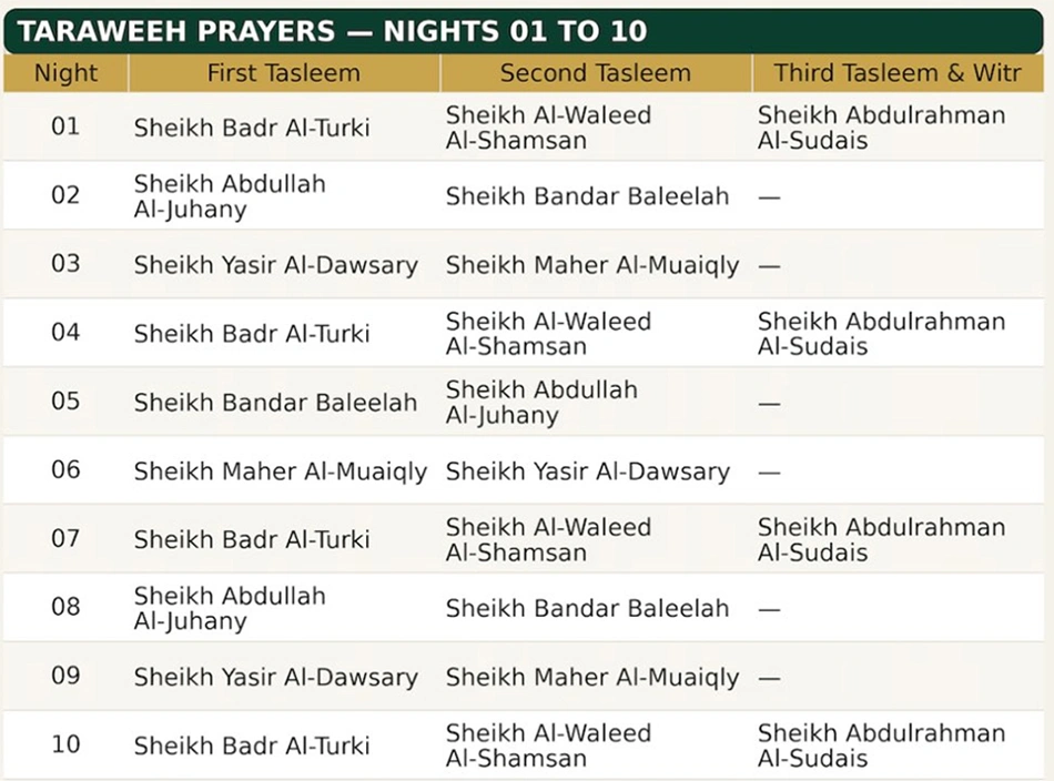 Taraweeh Schedule 2026 for Masjid al Haram Makkah Released