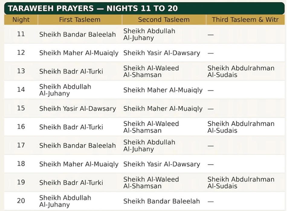 Taraweeh Schedule 2026 for Masjid al Haram Makkah Released