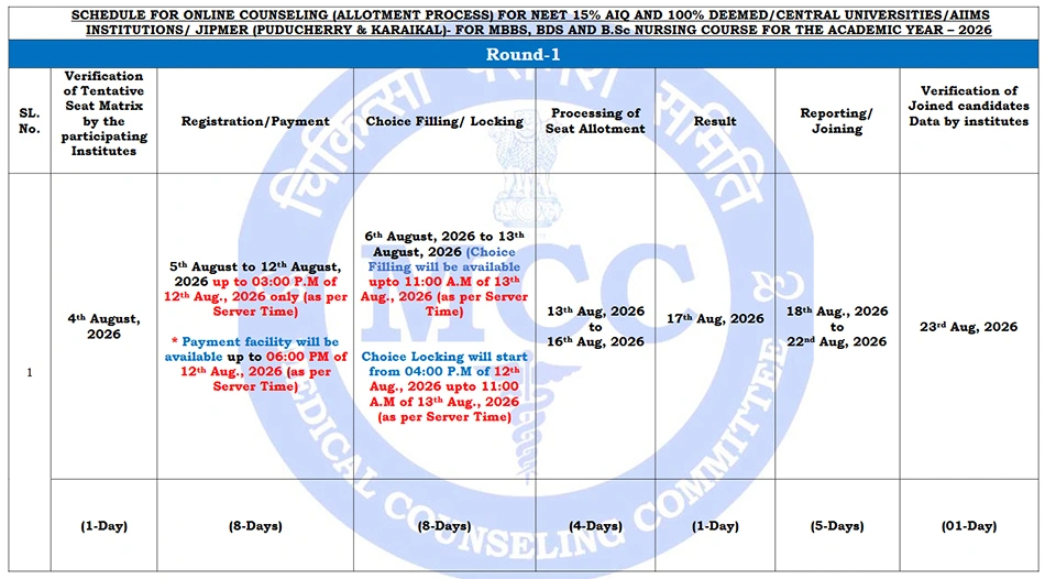 MCC NEET UG 2026 AIQ Counselling Schedule Published